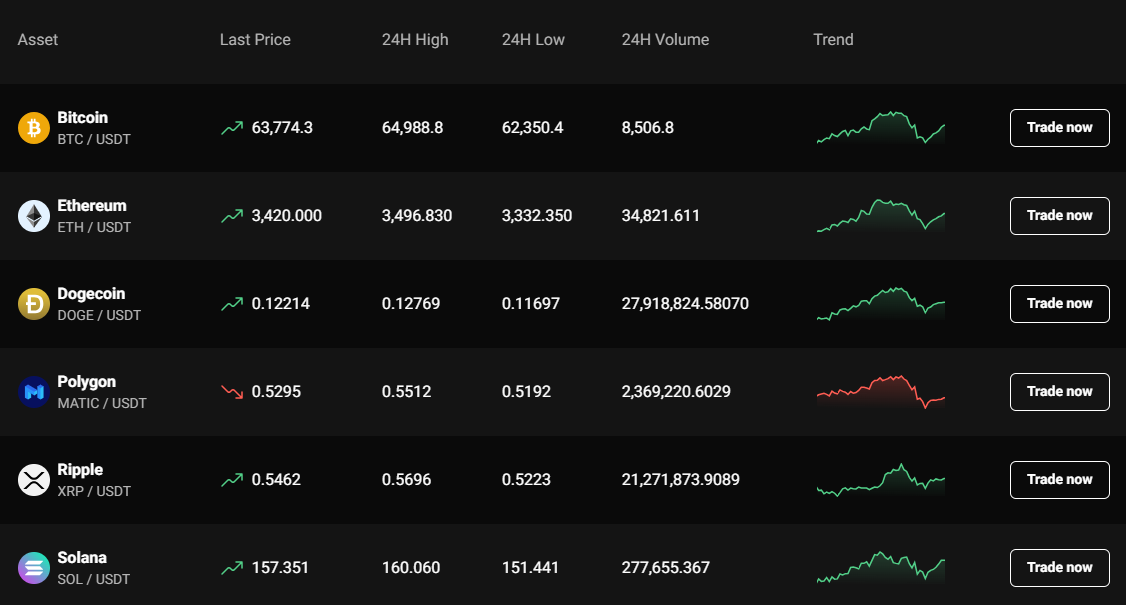 Discover the Benefits of Trading on PrimeXBT Exchange Discover the Benefits of Trading on PrimeXBT Exchange