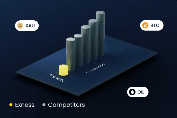 Comprehensive Review of Exness Forex Broker
