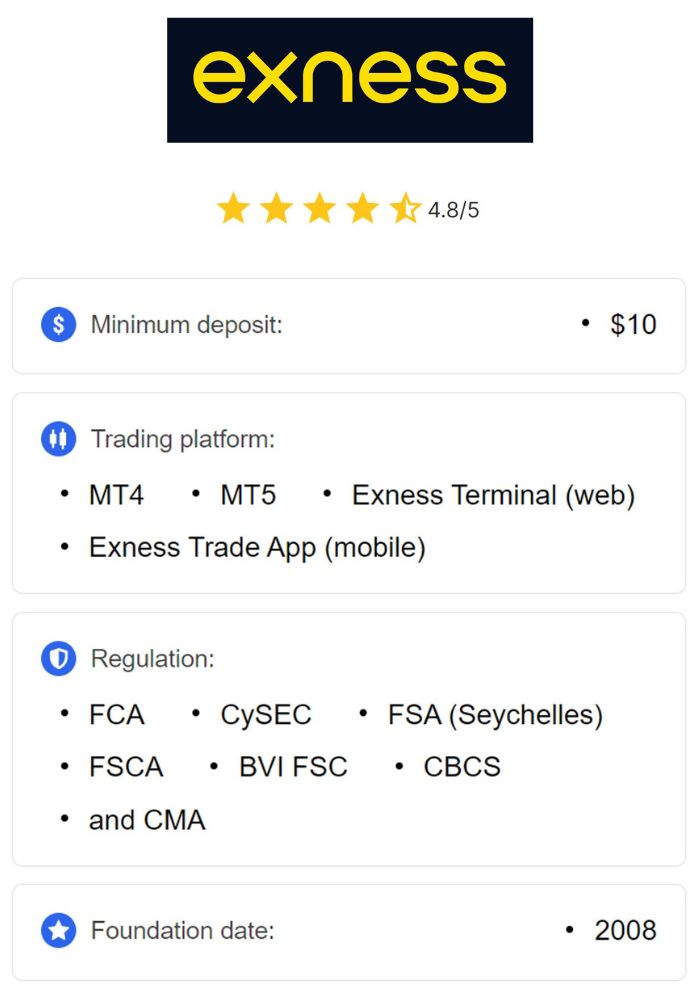 Understanding the Benefits of Trading with Exness Understanding the Benefits of Trading with Exness
